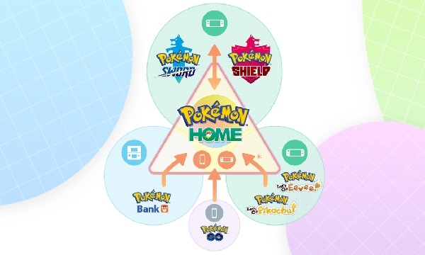 Para qué sirve Pokémon Home